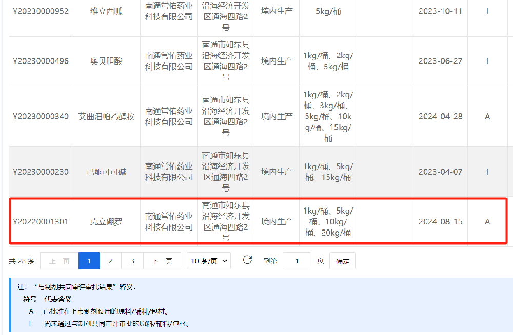 yl6809永利有限公司克立硼罗质料药存案状态已转为“A”状态